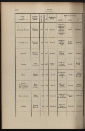 Post- und Telegraphen-Verordnungsblatt für das Verwaltungsgebiet des K.-K. Handelsministeriums 19080813 Seite: 2