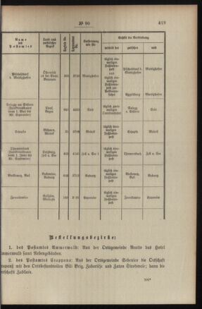 Post- und Telegraphen-Verordnungsblatt für das Verwaltungsgebiet des K.-K. Handelsministeriums 19080813 Seite: 3