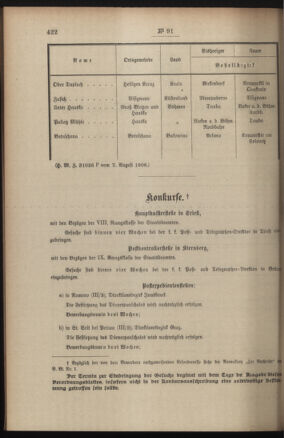 Post- und Telegraphen-Verordnungsblatt für das Verwaltungsgebiet des K.-K. Handelsministeriums 19080818 Seite: 2