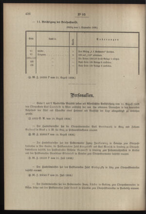 Post- und Telegraphen-Verordnungsblatt für das Verwaltungsgebiet des K.-K. Handelsministeriums 19080825 Seite: 2