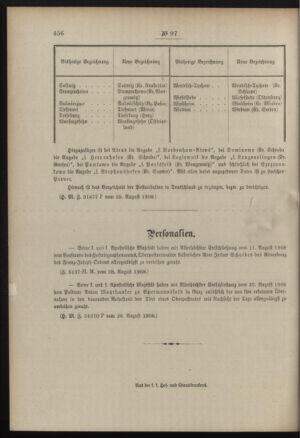 Post- und Telegraphen-Verordnungsblatt für das Verwaltungsgebiet des K.-K. Handelsministeriums 19080902 Seite: 4