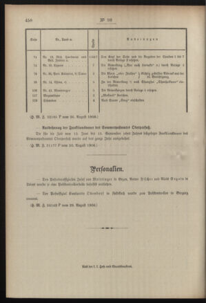 Post- und Telegraphen-Verordnungsblatt für das Verwaltungsgebiet des K.-K. Handelsministeriums 19080904 Seite: 2