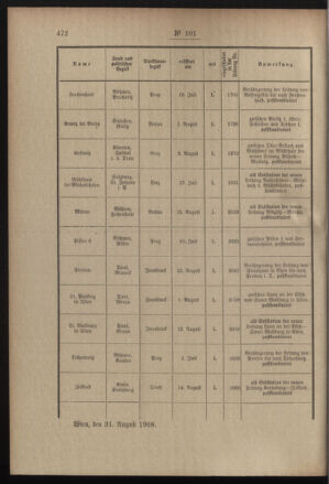 Post- und Telegraphen-Verordnungsblatt für das Verwaltungsgebiet des K.-K. Handelsministeriums 19080911 Seite: 2