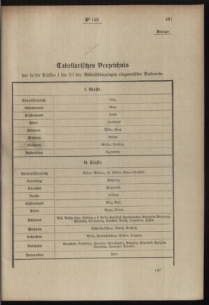 Post- und Telegraphen-Verordnungsblatt für das Verwaltungsgebiet des K.-K. Handelsministeriums 19080917 Seite: 3