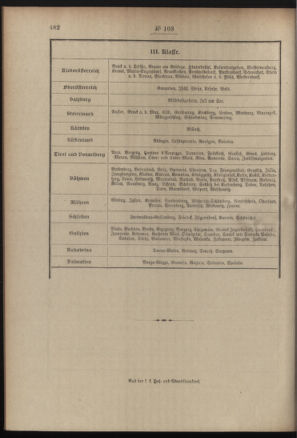 Post- und Telegraphen-Verordnungsblatt für das Verwaltungsgebiet des K.-K. Handelsministeriums 19080917 Seite: 4