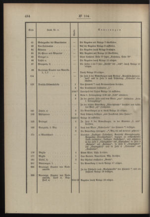 Post- und Telegraphen-Verordnungsblatt für das Verwaltungsgebiet des K.-K. Handelsministeriums 19080918 Seite: 2