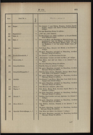 Post- und Telegraphen-Verordnungsblatt für das Verwaltungsgebiet des K.-K. Handelsministeriums 19080918 Seite: 3