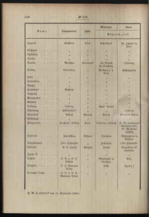 Post- und Telegraphen-Verordnungsblatt für das Verwaltungsgebiet des K.-K. Handelsministeriums 19080926 Seite: 2