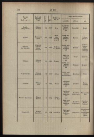 Post- und Telegraphen-Verordnungsblatt für das Verwaltungsgebiet des K.-K. Handelsministeriums 19081001 Seite: 2