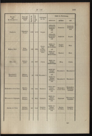 Post- und Telegraphen-Verordnungsblatt für das Verwaltungsgebiet des K.-K. Handelsministeriums 19081001 Seite: 3