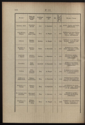 Post- und Telegraphen-Verordnungsblatt für das Verwaltungsgebiet des K.-K. Handelsministeriums 19081006 Seite: 2