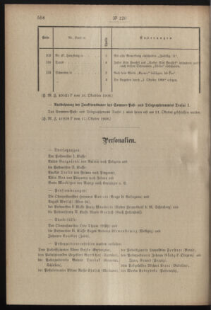 Post- und Telegraphen-Verordnungsblatt für das Verwaltungsgebiet des K.-K. Handelsministeriums 19081024 Seite: 2