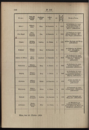 Post- und Telegraphen-Verordnungsblatt für das Verwaltungsgebiet des K.-K. Handelsministeriums 19081030 Seite: 2