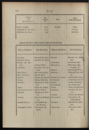 Post- und Telegraphen-Verordnungsblatt für das Verwaltungsgebiet des K.-K. Handelsministeriums 19081031 Seite: 2