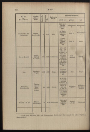 Post- und Telegraphen-Verordnungsblatt für das Verwaltungsgebiet des K.-K. Handelsministeriums 19081102 Seite: 2