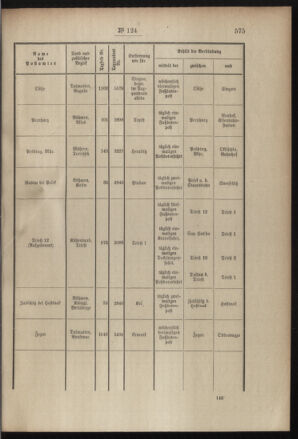 Post- und Telegraphen-Verordnungsblatt für das Verwaltungsgebiet des K.-K. Handelsministeriums 19081102 Seite: 3