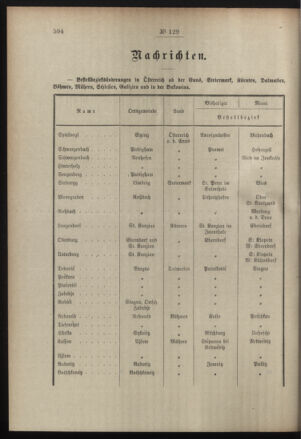 Post- und Telegraphen-Verordnungsblatt für das Verwaltungsgebiet des K.-K. Handelsministeriums 19081111 Seite: 2