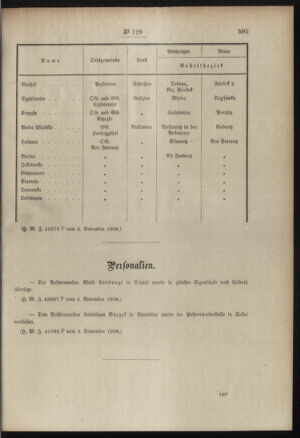 Post- und Telegraphen-Verordnungsblatt für das Verwaltungsgebiet des K.-K. Handelsministeriums 19081111 Seite: 3