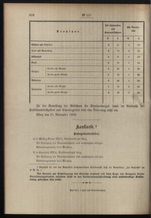 Post- und Telegraphen-Verordnungsblatt für das Verwaltungsgebiet des K.-K. Handelsministeriums 19081201 Seite: 2