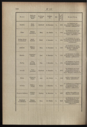 Post- und Telegraphen-Verordnungsblatt für das Verwaltungsgebiet des K.-K. Handelsministeriums 19081212 Seite: 2