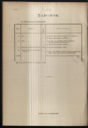 Post- und Telegraphen-Verordnungsblatt für das Verwaltungsgebiet des K.-K. Handelsministeriums 19081221 Seite: 10