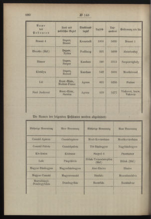 Post- und Telegraphen-Verordnungsblatt für das Verwaltungsgebiet des K.-K. Handelsministeriums 19081231 Seite: 2