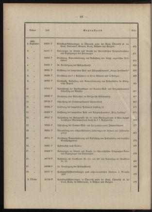 Post- und Telegraphen-Verordnungsblatt für das Verwaltungsgebiet des K.-K. Handelsministeriums 1908bl03 Seite: 10