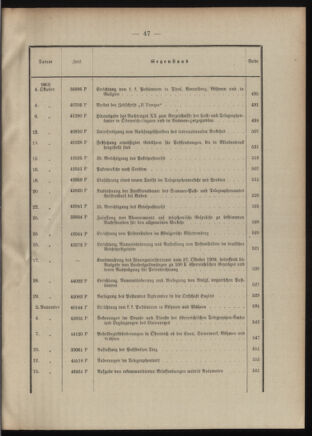 Post- und Telegraphen-Verordnungsblatt für das Verwaltungsgebiet des K.-K. Handelsministeriums 1908bl03 Seite: 11