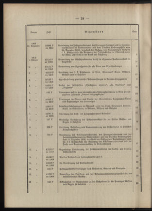 Post- und Telegraphen-Verordnungsblatt für das Verwaltungsgebiet des K.-K. Handelsministeriums 1908bl03 Seite: 2