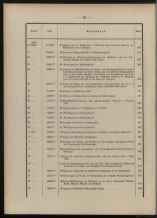 Post- und Telegraphen-Verordnungsblatt für das Verwaltungsgebiet des K.-K. Handelsministeriums 1908bl03 Seite: 6