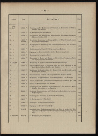 Post- und Telegraphen-Verordnungsblatt für das Verwaltungsgebiet des K.-K. Handelsministeriums 1908bl03 Seite: 9