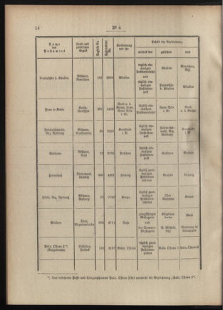 Post- und Telegraphen-Verordnungsblatt für das Verwaltungsgebiet des K.-K. Handelsministeriums 19090109 Seite: 2