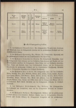 Post- und Telegraphen-Verordnungsblatt für das Verwaltungsgebiet des K.-K. Handelsministeriums 19090109 Seite: 3