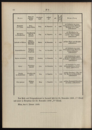 Post- und Telegraphen-Verordnungsblatt für das Verwaltungsgebiet des K.-K. Handelsministeriums 19090113 Seite: 2