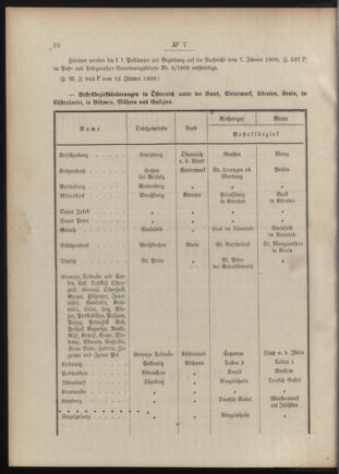 Post- und Telegraphen-Verordnungsblatt für das Verwaltungsgebiet des K.-K. Handelsministeriums 19090114 Seite: 2