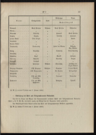 Post- und Telegraphen-Verordnungsblatt für das Verwaltungsgebiet des K.-K. Handelsministeriums 19090114 Seite: 3