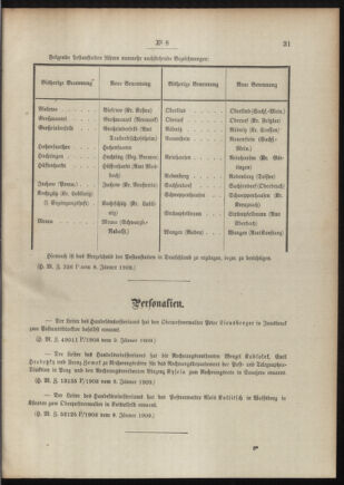 Post- und Telegraphen-Verordnungsblatt für das Verwaltungsgebiet des K.-K. Handelsministeriums 19090116 Seite: 3