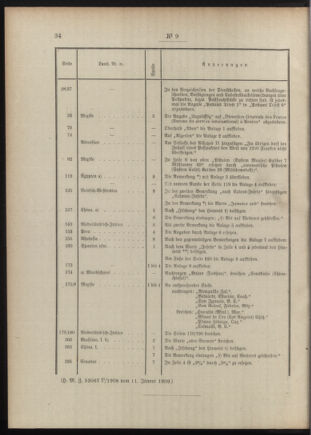 Post- und Telegraphen-Verordnungsblatt für das Verwaltungsgebiet des K.-K. Handelsministeriums 19090121 Seite: 2