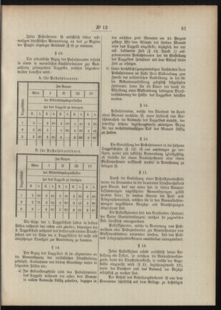 Post- und Telegraphen-Verordnungsblatt für das Verwaltungsgebiet des K.-K. Handelsministeriums 19090126 Seite: 7