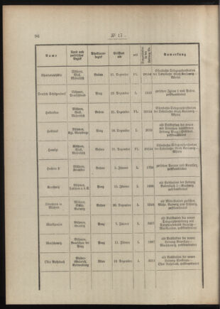 Post- und Telegraphen-Verordnungsblatt für das Verwaltungsgebiet des K.-K. Handelsministeriums 19090203 Seite: 2