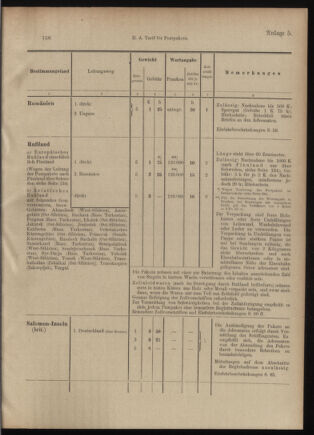 Post- und Telegraphen-Verordnungsblatt für das Verwaltungsgebiet des K.-K. Handelsministeriums 19090211 Seite: 7