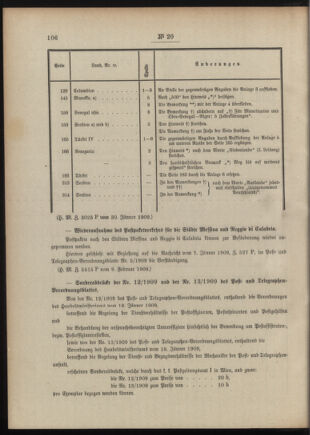 Post- und Telegraphen-Verordnungsblatt für das Verwaltungsgebiet des K.-K. Handelsministeriums 19090213 Seite: 2