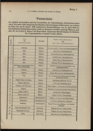 Post- und Telegraphen-Verordnungsblatt für das Verwaltungsgebiet des K.-K. Handelsministeriums 19090213 Seite: 9