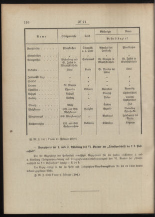 Post- und Telegraphen-Verordnungsblatt für das Verwaltungsgebiet des K.-K. Handelsministeriums 19090217 Seite: 2