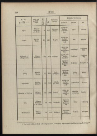 Post- und Telegraphen-Verordnungsblatt für das Verwaltungsgebiet des K.-K. Handelsministeriums 19090223 Seite: 2