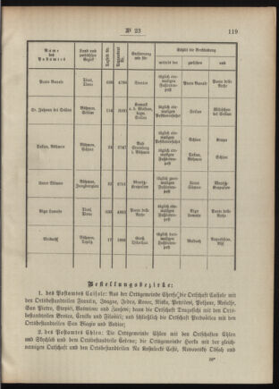 Post- und Telegraphen-Verordnungsblatt für das Verwaltungsgebiet des K.-K. Handelsministeriums 19090223 Seite: 3