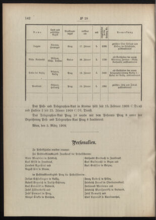 Post- und Telegraphen-Verordnungsblatt für das Verwaltungsgebiet des K.-K. Handelsministeriums 19090310 Seite: 2