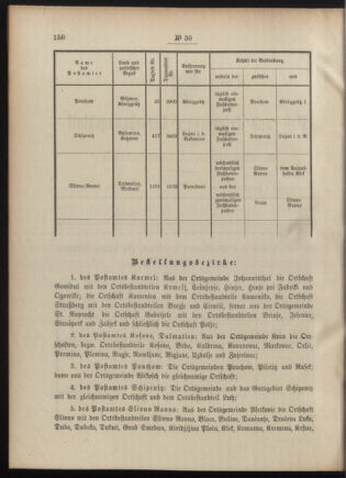 Post- und Telegraphen-Verordnungsblatt für das Verwaltungsgebiet des K.-K. Handelsministeriums 19090317 Seite: 2