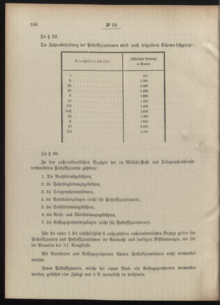 Post- und Telegraphen-Verordnungsblatt für das Verwaltungsgebiet des K.-K. Handelsministeriums 19090319 Seite: 4