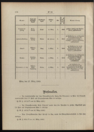 Post- und Telegraphen-Verordnungsblatt für das Verwaltungsgebiet des K.-K. Handelsministeriums 19090331 Seite: 2